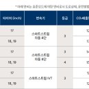 코나랩 이미지
