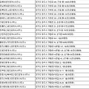 풍림중앙공인중개사사무소 이미지