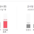 충선로234번길 이미지