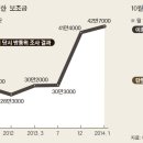 휴대폰 보조금 최대 34만5000원 - 2014.9.25.한경 外 이미지