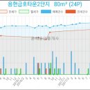 송재현가정의원 네이버블로그