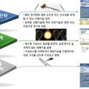 무영개발 이미지