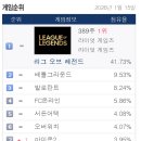 레벨업피시방 이미지