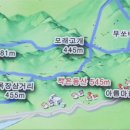 덕정목장 이미지