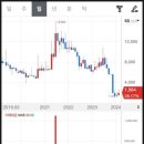 오토넥스 이미지