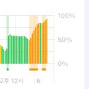 아이폰 옛날 충전기 진짜 느려 이미지