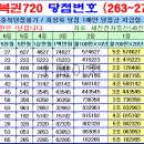 연금복권 제274회차 당첨번호 (2025년 07월 31일 목요일 추첨) 이미지