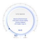 에이치피플러스
