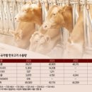 (주)아성축산