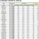 미창산업개발 주식회사 이미지