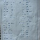 동부케어 | 경기도 화성/동탄 동부케어 산후도우미 2주 이용후기!