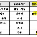 *** 과년도.전력공학.후반기. - 시작 (~2014)~2015 이미지