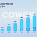 코웨이렌탈