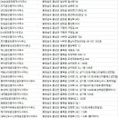 수지대박캐슬공인중개사사무소 | 홍성군부동산
