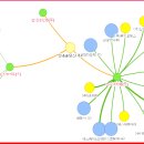 농업회사법인 다음산업(주) 이미지