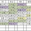 B프로야구 2008년 드래프트 돌아보기G 이미지