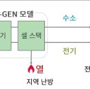 내장가스충전소 이미지