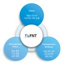주식회사 에프엔티 이미지