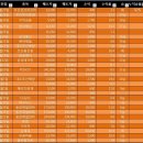 신화서비스