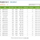 순천왕지초등학교 이미지