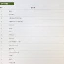 제빵기능사 이미지