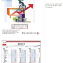 재무진단 Ver1.2 프로그램 이미지