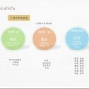 보양산업