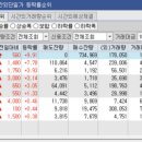 (주)와이제이케미칼 이미지