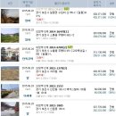 태권도예일체육관 이미지