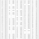 생각하는황소 - 안양시 동안구 평촌대로 131 | 생각하는황소
