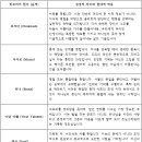 솔로몬정보시스템 | 혼돈의 시대를 항해하는 영혼을 위한 하늘의 나침반