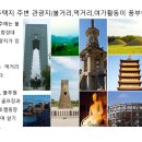 경주시 내남면 안심리 소재 전원주택 부지 매매 합니다. 이미지