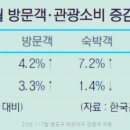 봉래모텔 이미지