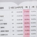 으뜸50안경 대구죽곡점 네이버블로그