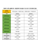 신한파크 이미지