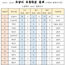 점핑펀파크 이미지