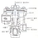 맨땅헤딩님의 거버너와 콘추롤장치에 대한 답변... 이미지