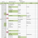 참진유통 이미지