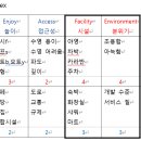 직산1리 해안변 이미지