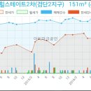 당하치과의원 이미지