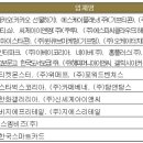 (주)아이앤씨큐브 이미지