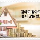 김성환법무사사무소