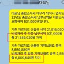 미용업사업자등록, 업종코드에 따라 종소세 100% 감면 혜택 적용여부 달라딥니다.