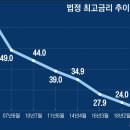 대한파이낸셜대부 조선비즈