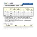 질병관리청 Daum카페