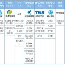 그린피아협동조합