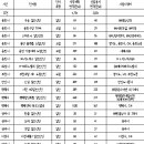 경기도, 2023년도 22개 산업단지(475만4천㎡) 추가 지정계획 이미지