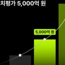 한리버파트너스