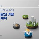 혁신산업