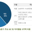 브릿지오션컨설팅